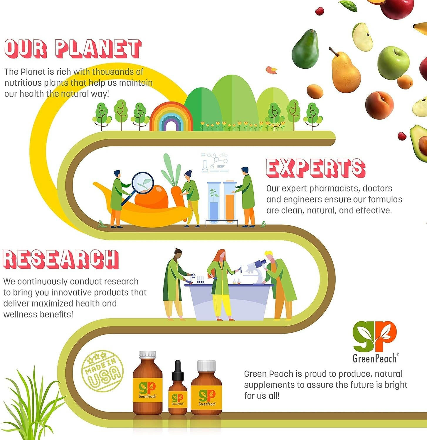 Liquid multivitamin for kids - essential nutrients for children's health