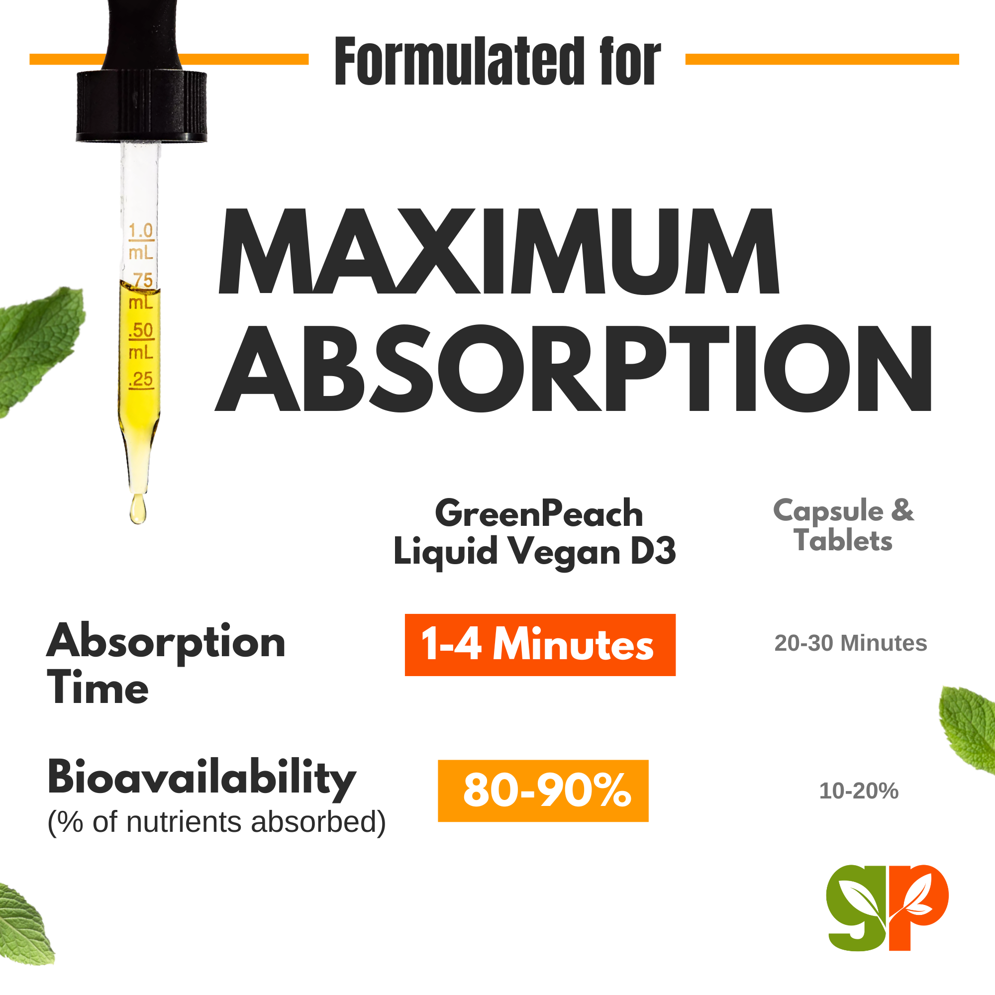 Liquid Vegan Organic Vitamin D 400 IU to 1600 IU.