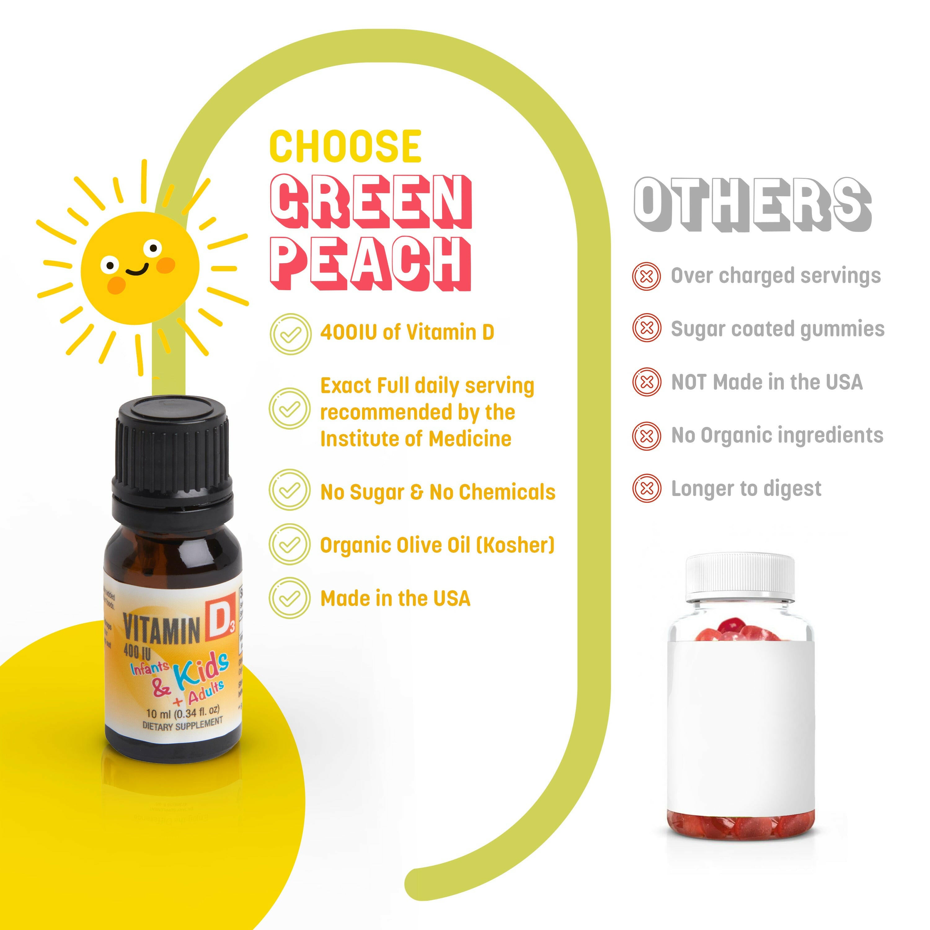 Liquid Vitamin D3 400IU supplement.