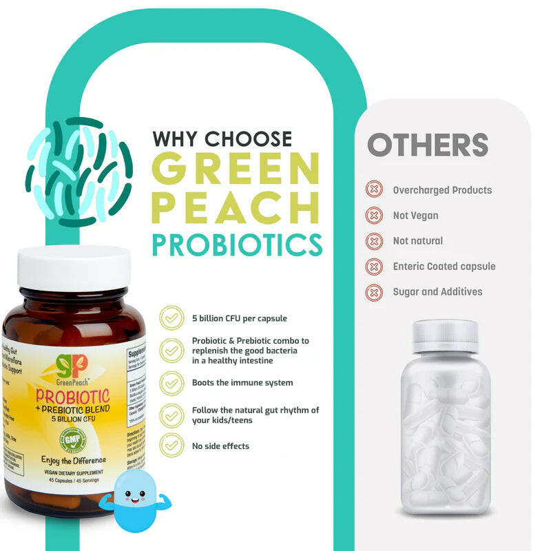 Prebiotic & Probiotic Supplements for Kids and Adults, Supports Immune & Digestive Health.