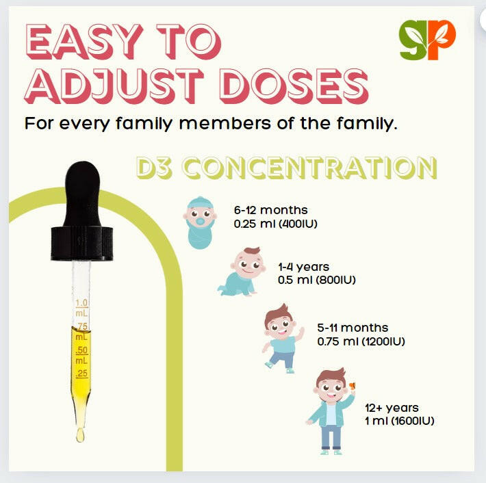 Liquid Vegan Organic Vitamin D 400 IU to 1600 IU.