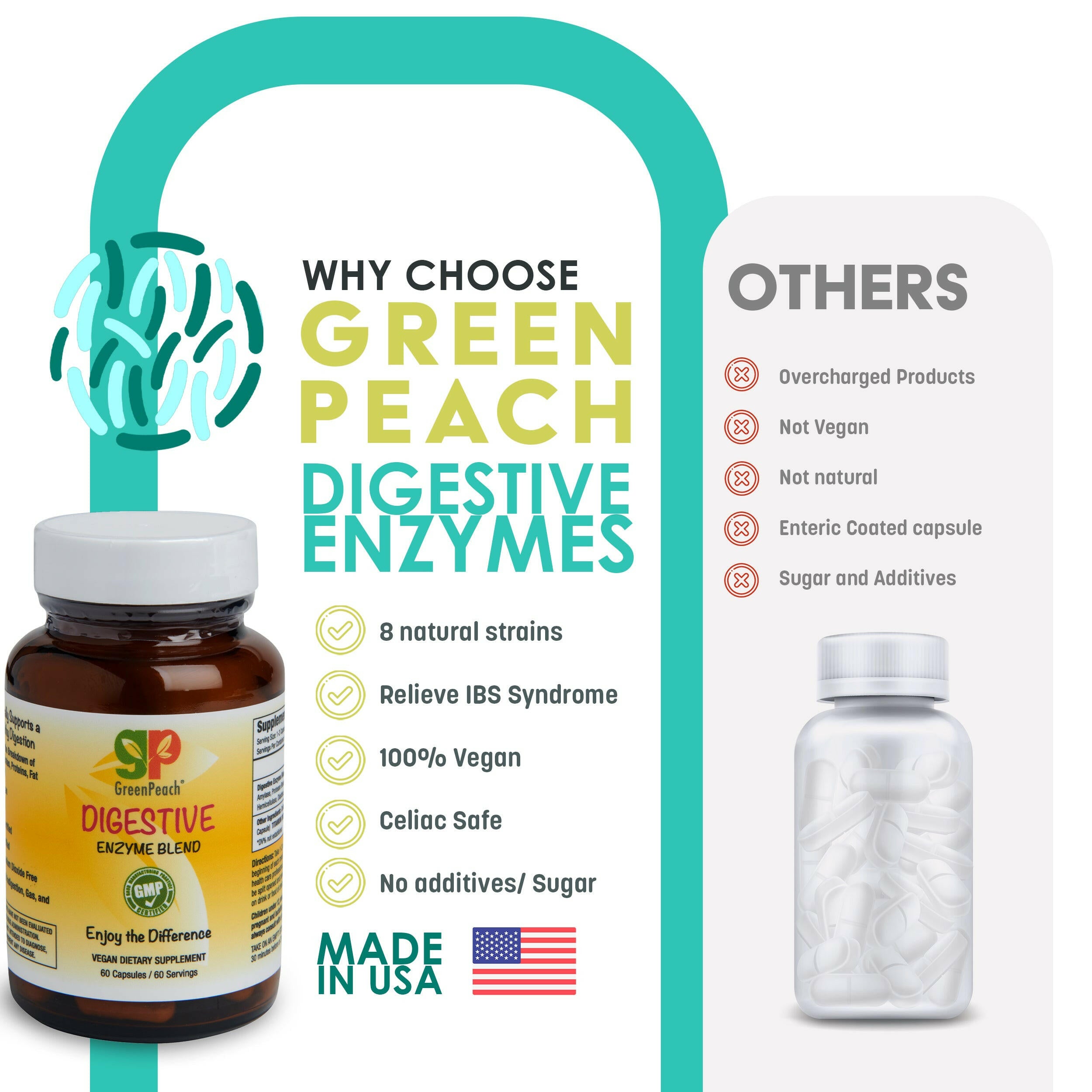 Digestive Enzyme Blend (Dummy).